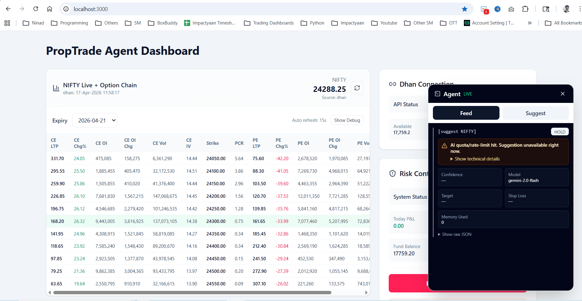 AI-Powered Nifty Options Signal Generation Dashboard