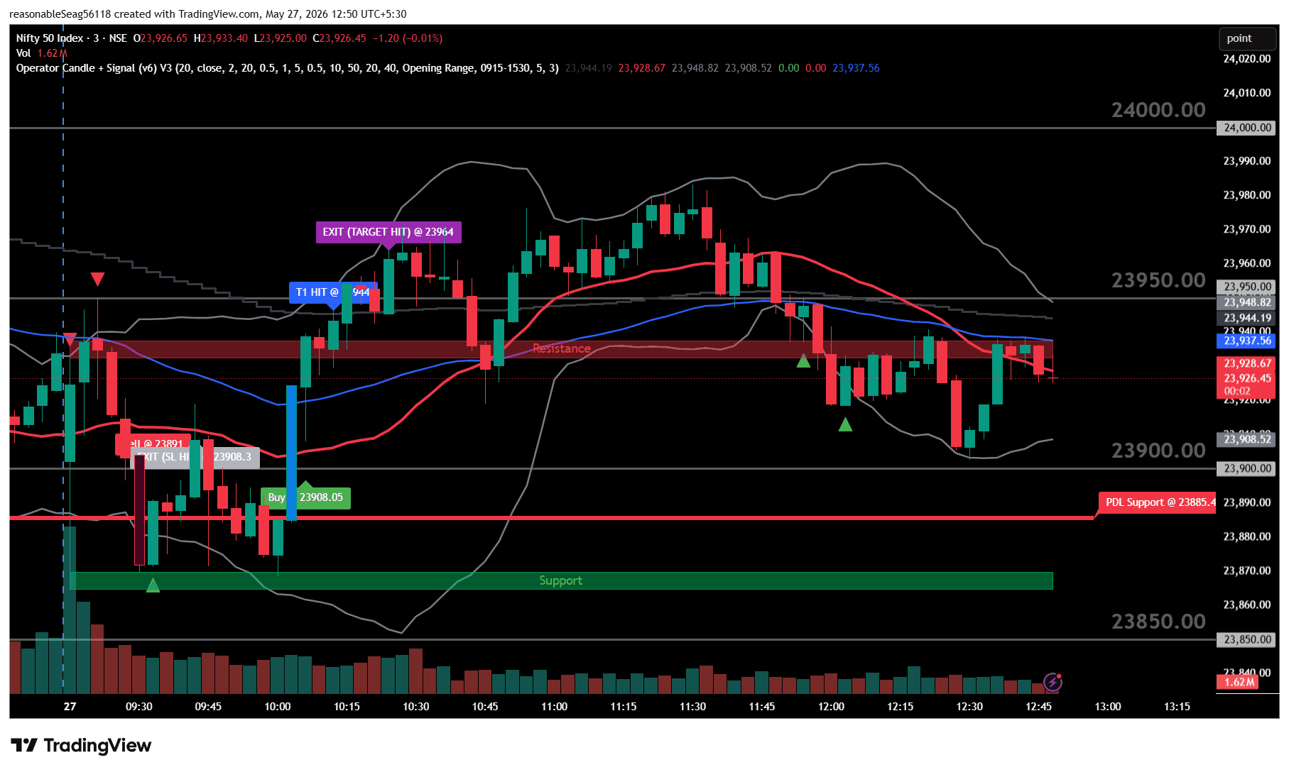 Custom TradingView Alert Automation and Trade Management System
